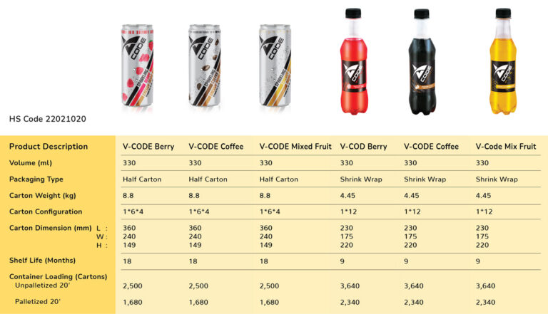 V-code - MJM International Pte Ltd